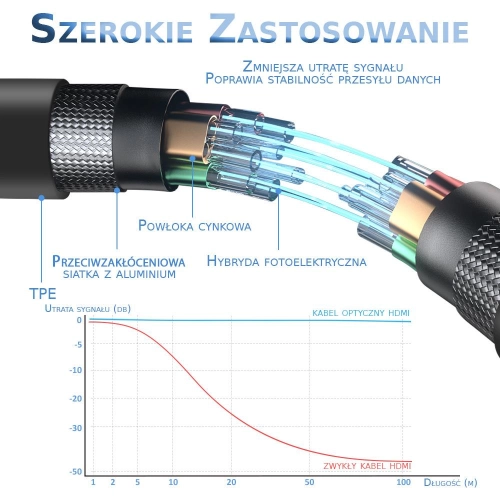 Aktywny kabel AOC HDMI - HDMI 2.1 Światłowodowy 2m 8K 60Hz 4K 120Hz Ultra High Speed PREMIUM-105178