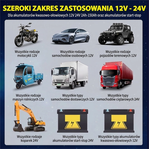 Automatyczny Prostownik 24V i 12V 10A samochodowy WETU z funkcją naprawy akumulatora-110735