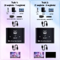 Rozdzielacz HDMI switch 2x1 4K 120Hz-111052