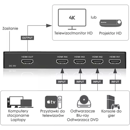 Rozdzielacz HDMI switch splitter 4x1 4K 120Hz-111041