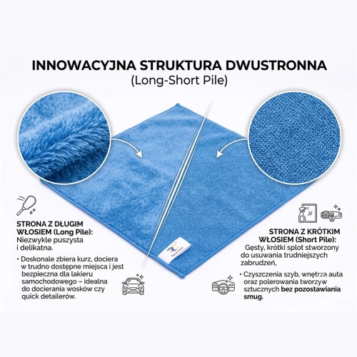 Zestaw ręczników z mikrofibry RevoCare 40x40cm 24szt. niebieski Grube 380GSM-112123